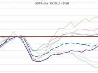 Italia in recessione